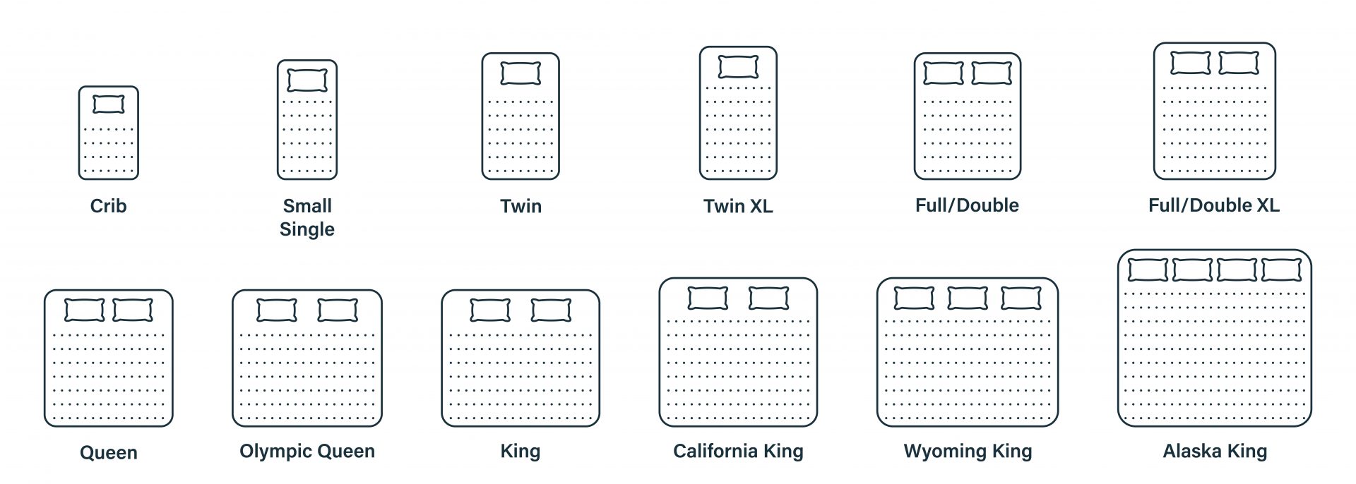 Bed Sizes Complete Guide for Choosing the Right Bed Size Pepperfry